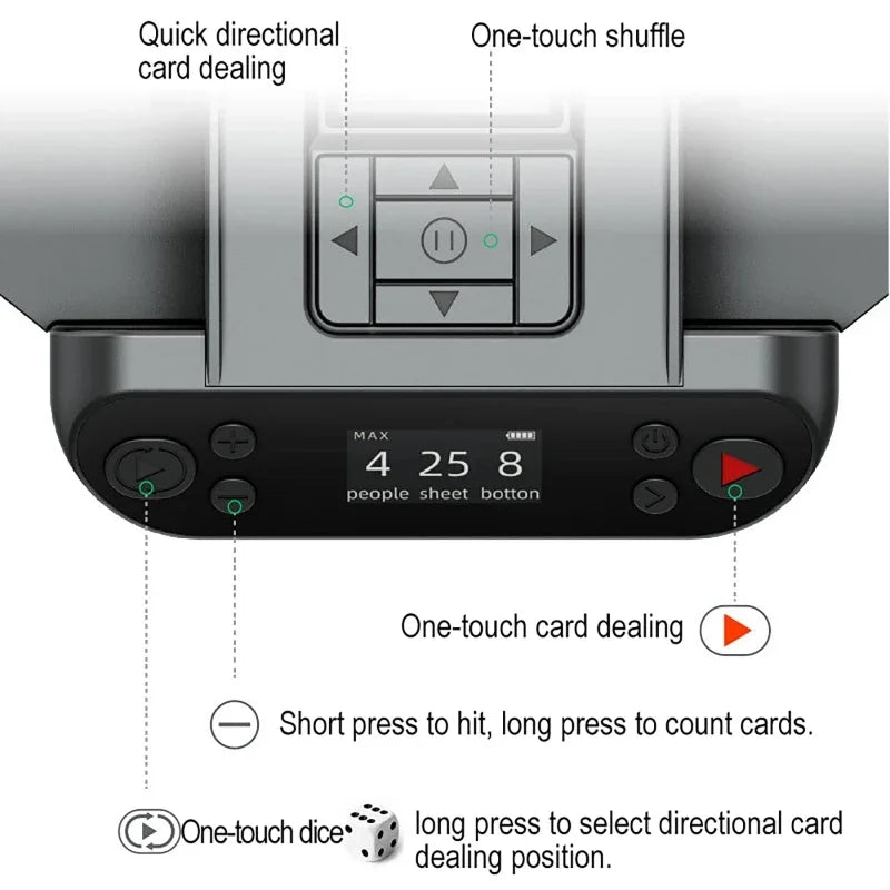 CardFlow360™ Max