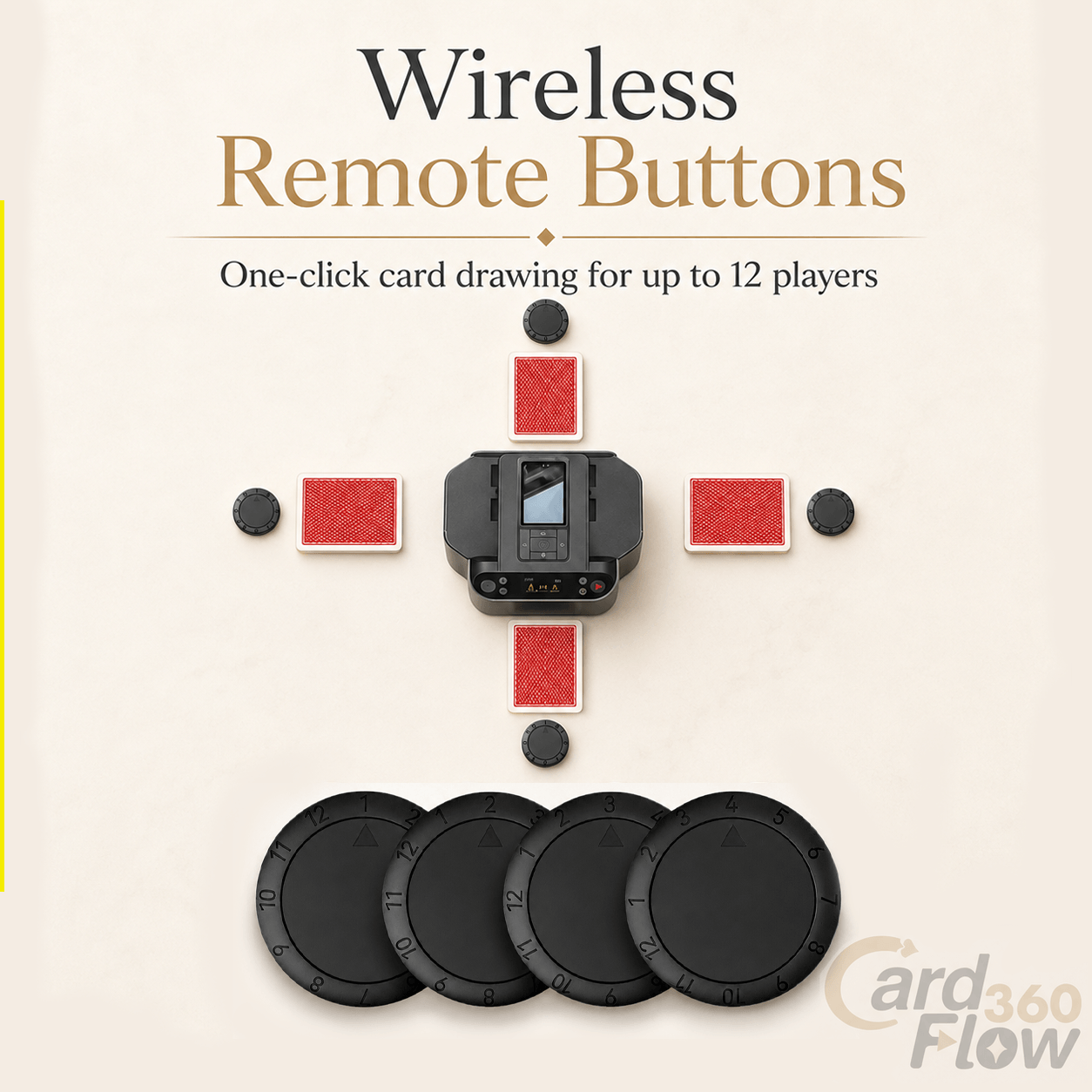 CardFlow360™ Max - Remote Buttons