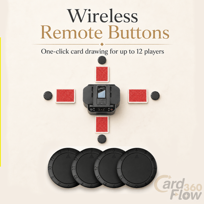 CardFlow360™ Max - Remote Buttons