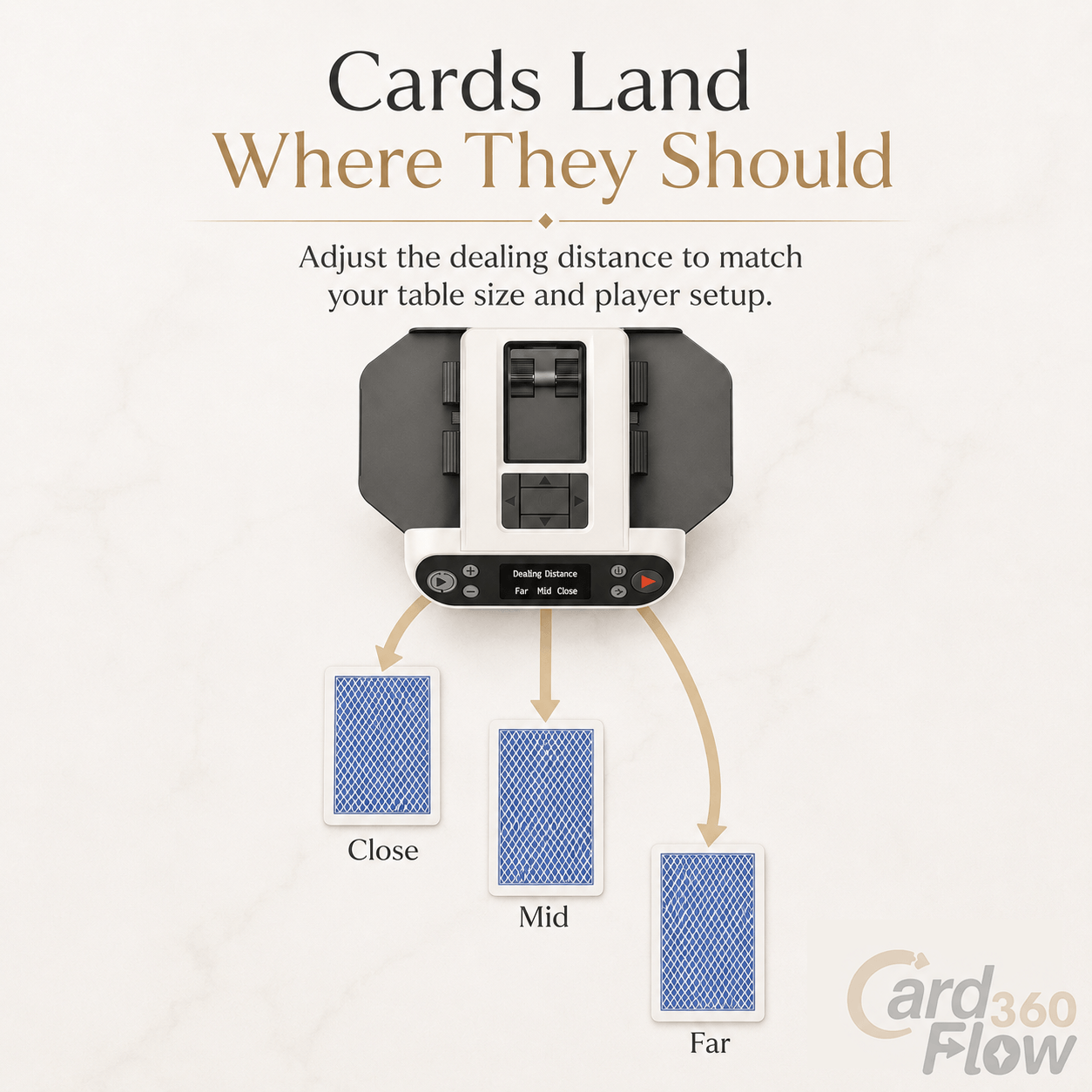 Group game night with CardFlow360 Max automatic card dealer