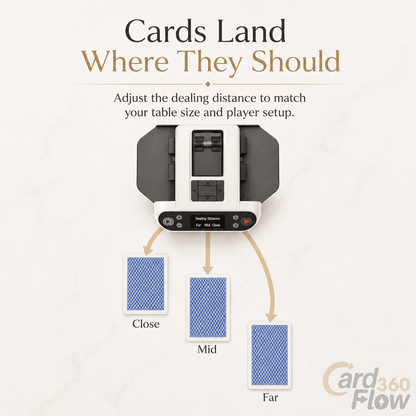 Group game night with CardFlow360 Max automatic card dealer