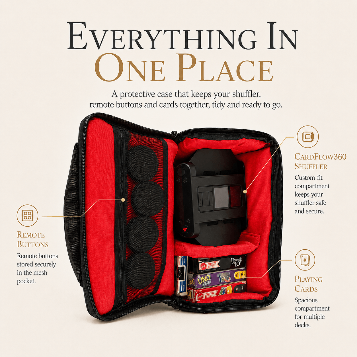 CardFlow360™ Protective Case