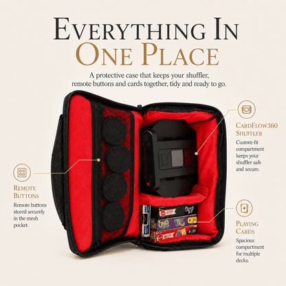 CardFlow360™ Protective Case