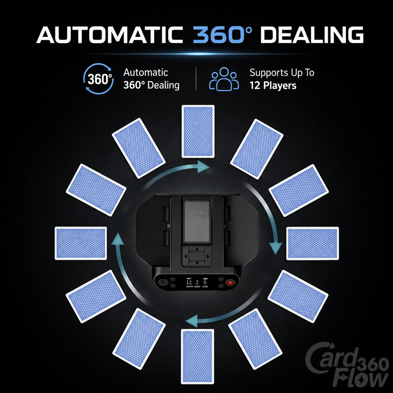 CardFlow360™ Max