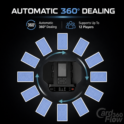 CardFlow360™ Max