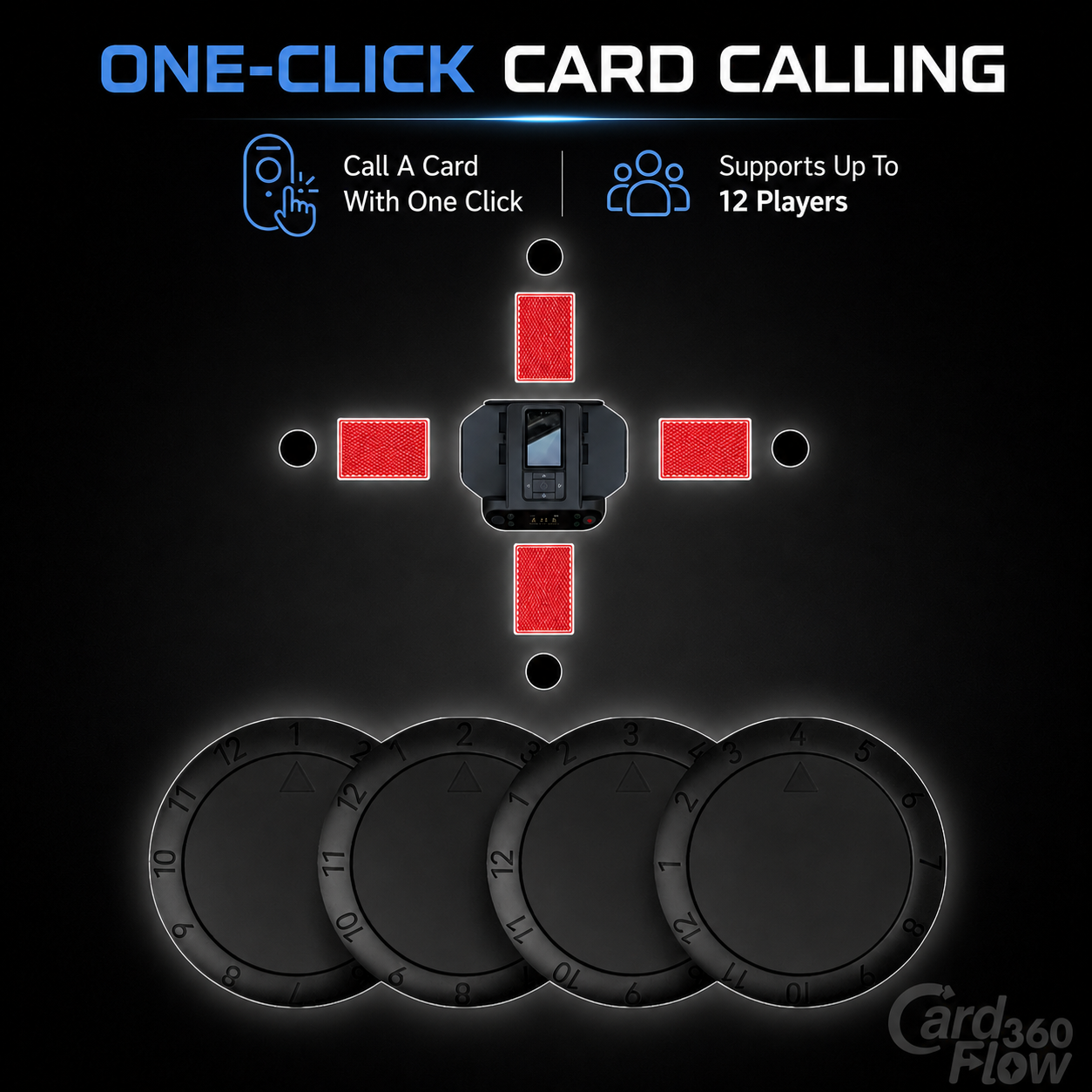 CardFlow360™ Max