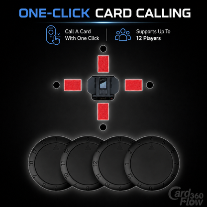 CardFlow360™ Max