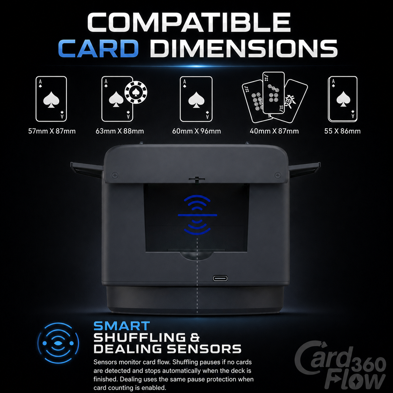 CardFlow360™ Max