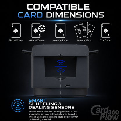 CardFlow360™ Max