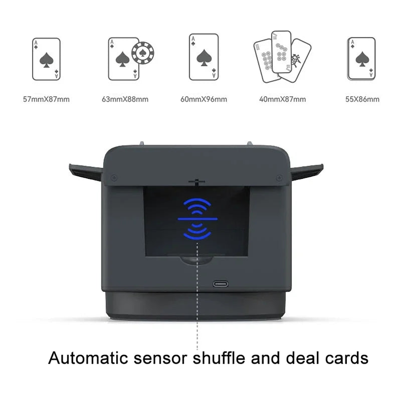 CardFlow360™ Max